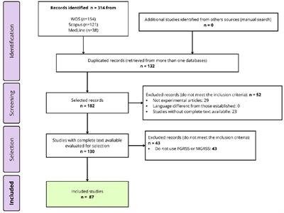 Mapping gender role stress scales utilities: a scoping review approach